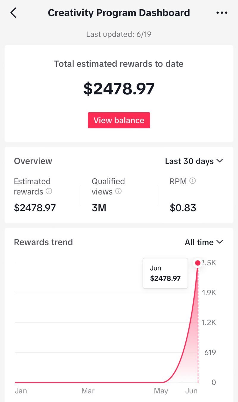 1687307446085 🎯 Can You Make Money From TikTok Views? (2026 Updated Monetization Methods)