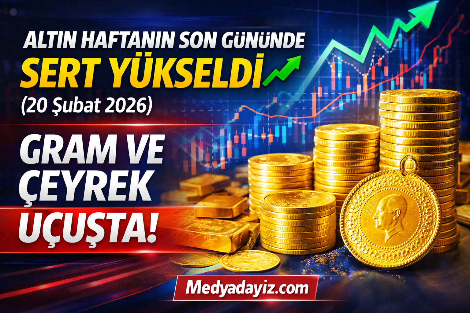 Altın Haftanın Son Gününde Sert Yükseldi 📈 (20 Şubat 2026) Gram ve Çeyrek Uçuşta!