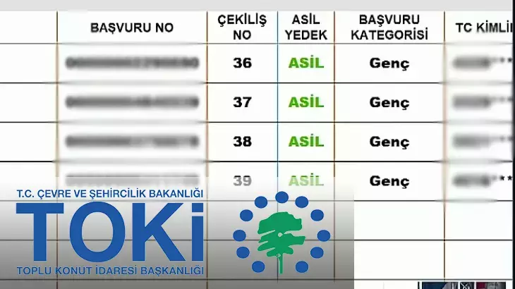 image-6 TOKİ 10 İlde Daha Kura Tarihini Açıkladı 🎯 Geriye Sadece 6 İl Kaldı!