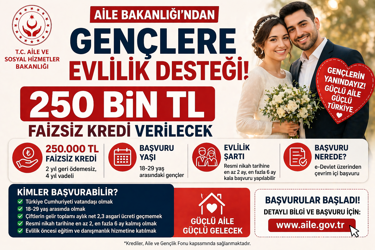💍 Aile Bakanlığı’ndan Gençlere Evlilik Desteği! 250 Bin TL Faizsiz Kredi Verilecek